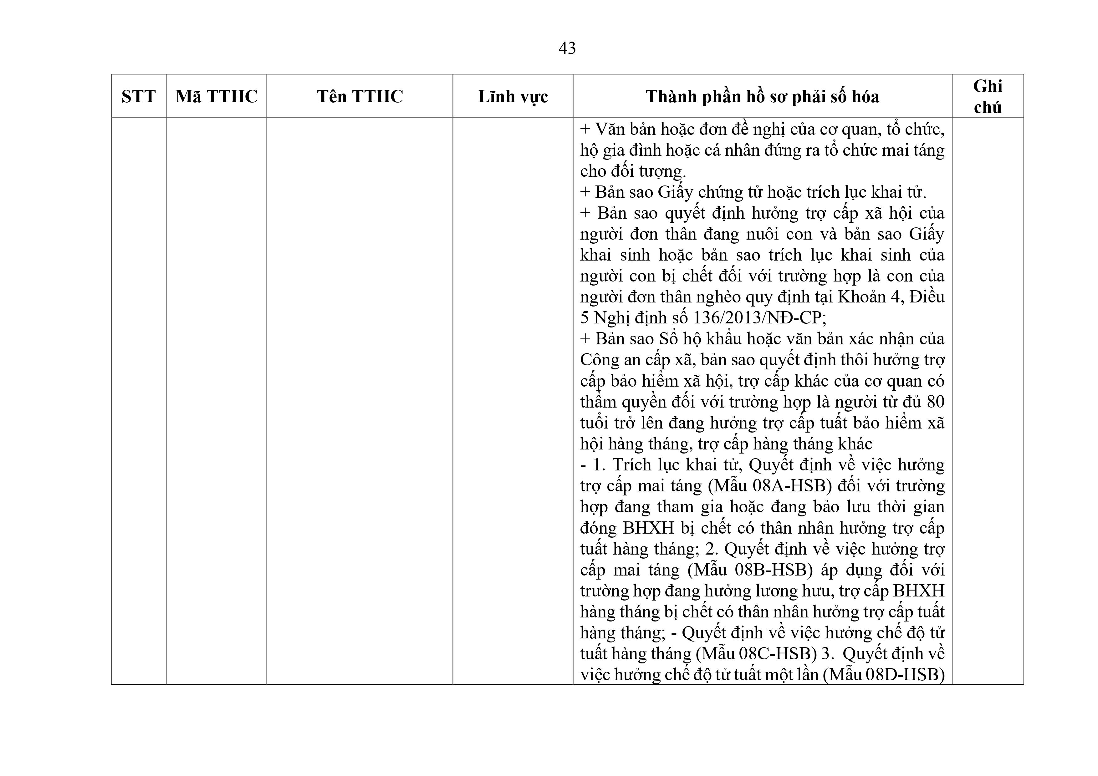 Phu luc XX_Cap Xa thanh phan ho so phai so hoa-hình ảnh-42